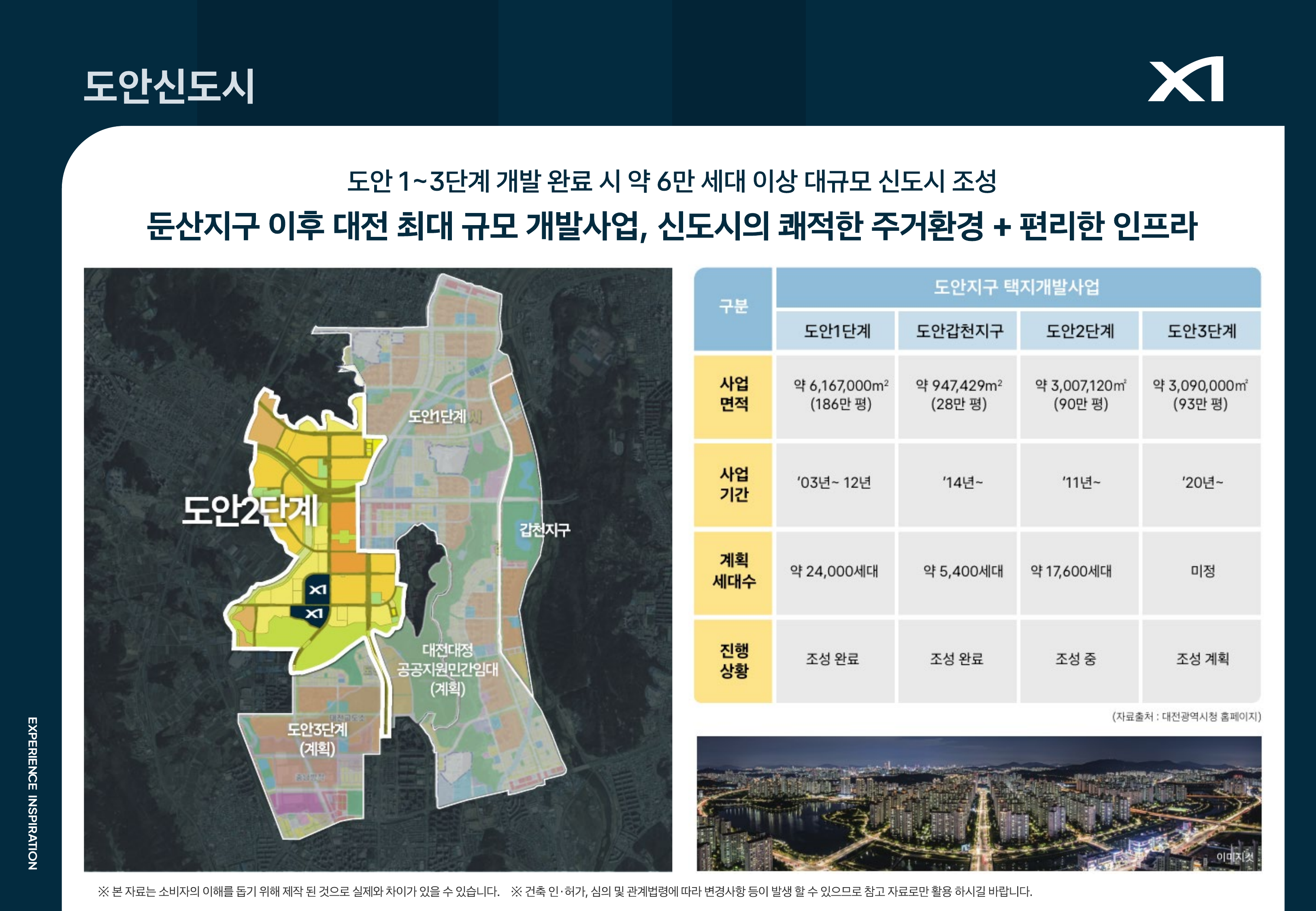 도안신도시