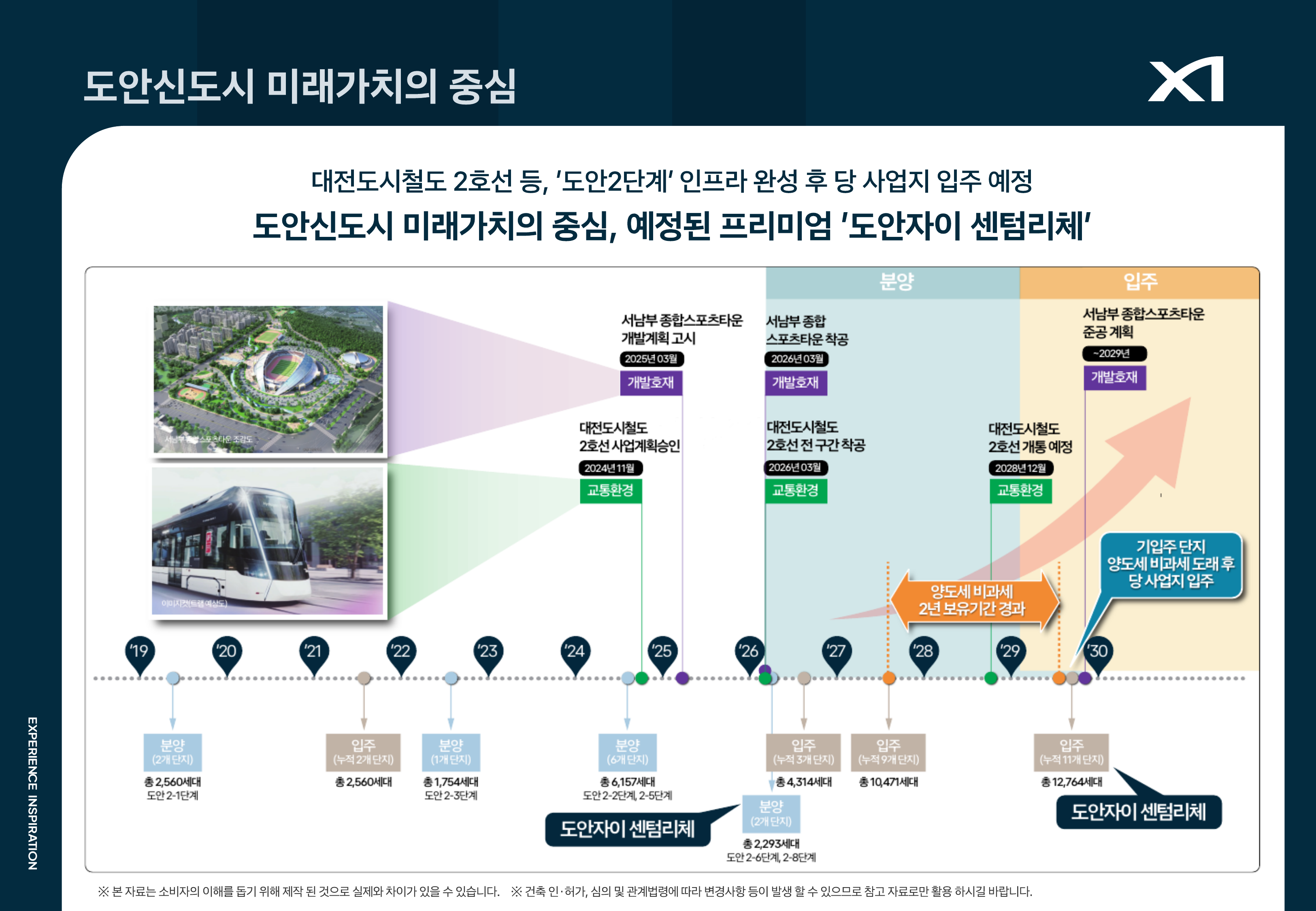 도안신도시 미래가치