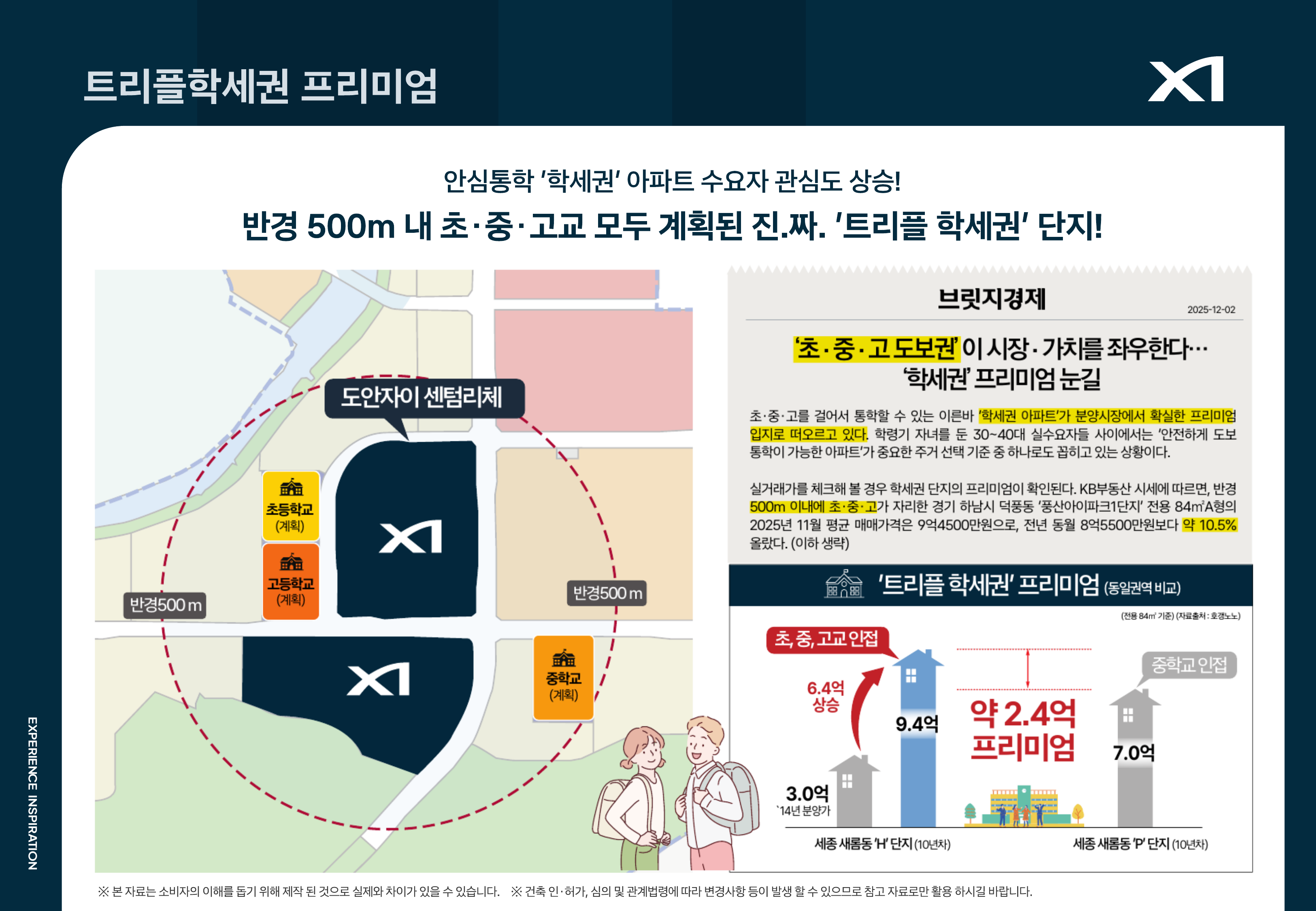 트리플 핵심입지 프리미엄