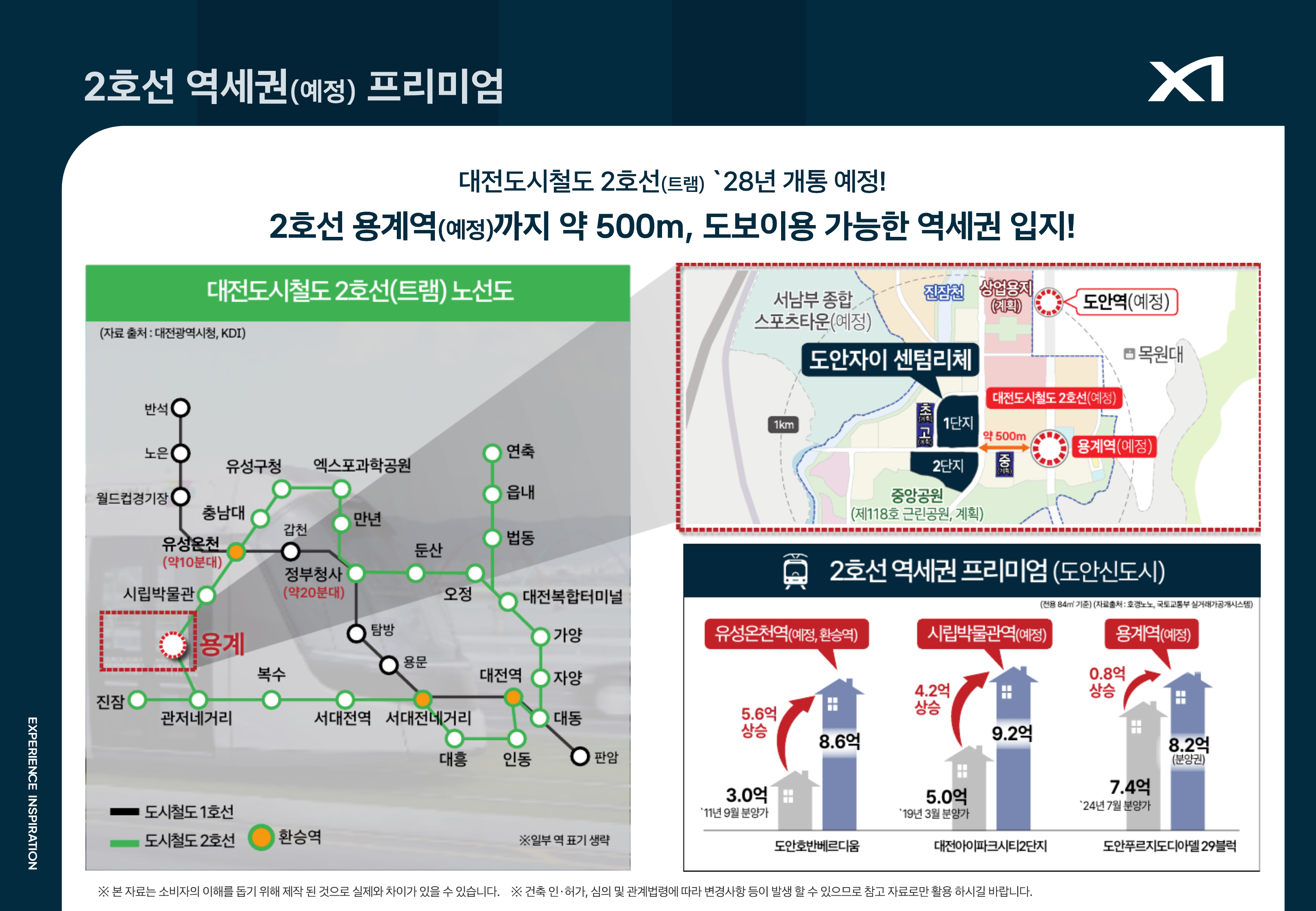 2호선 역세권 예정 프리미엄