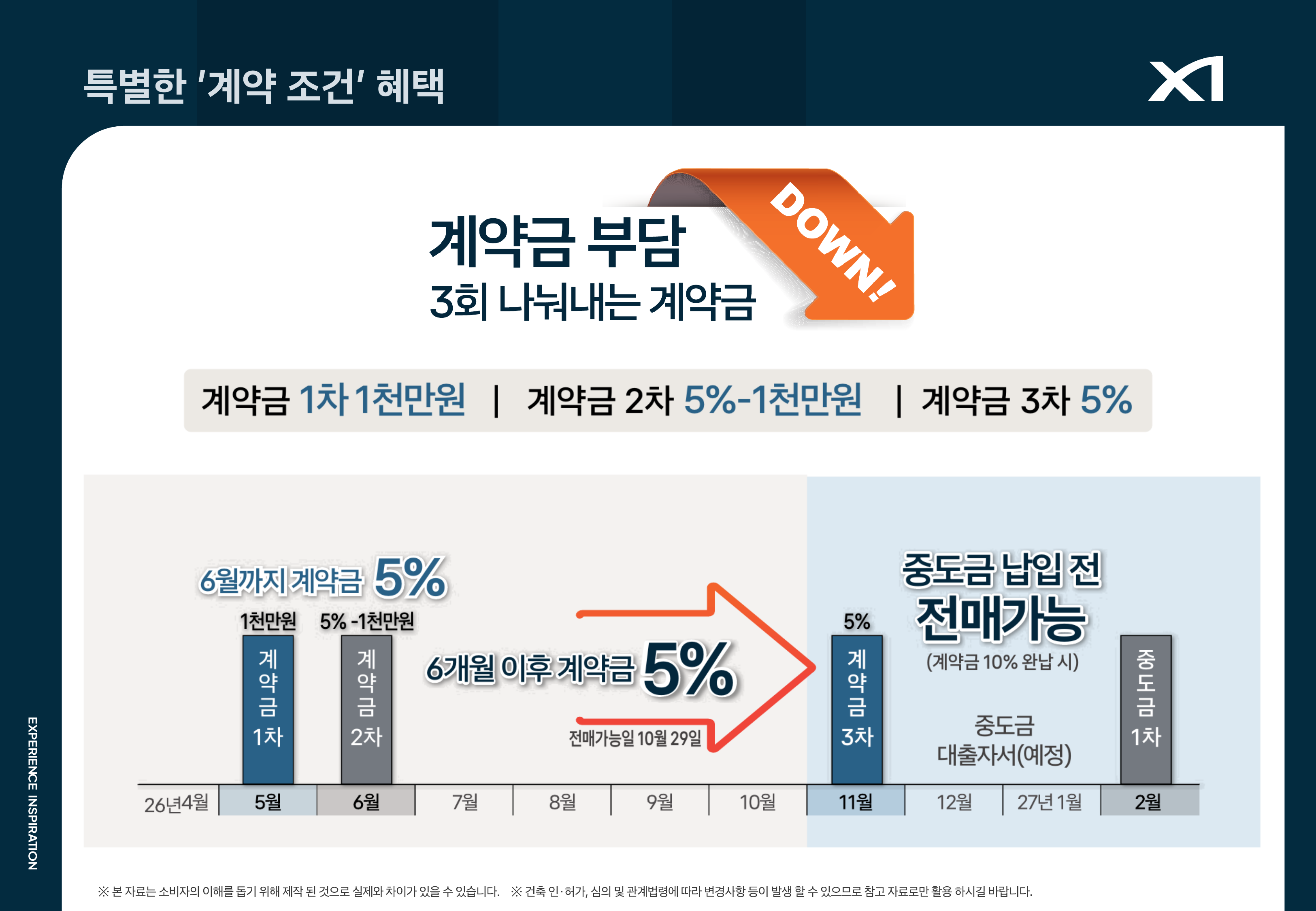 특별 계약 조건 혜택